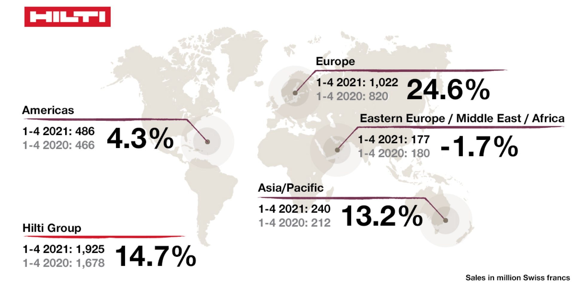 First Quarter Sales 2021