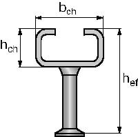 HAC-C Cold-formed anchor channel Cold-formed cast-in anchor channels in standard sizes and lengths for everyday applications